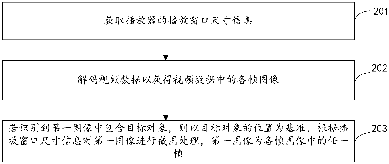 Video processing method, device and equipment