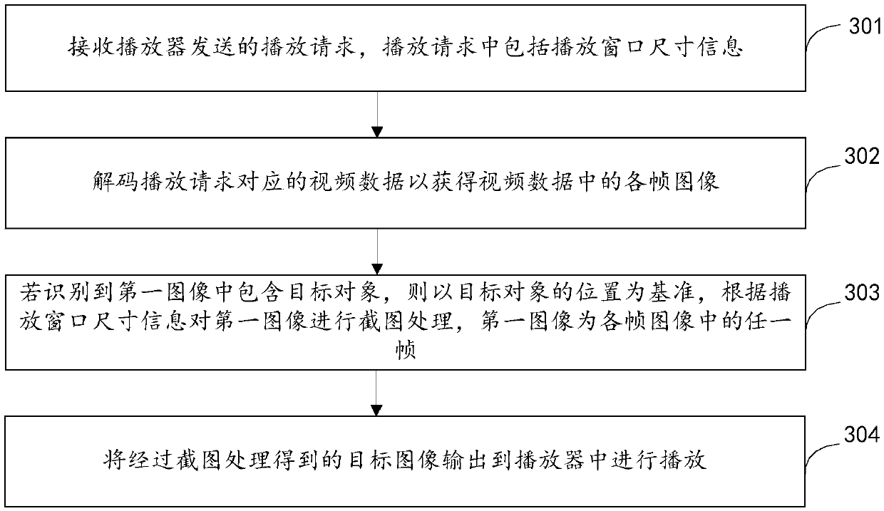 Video processing method, device and equipment