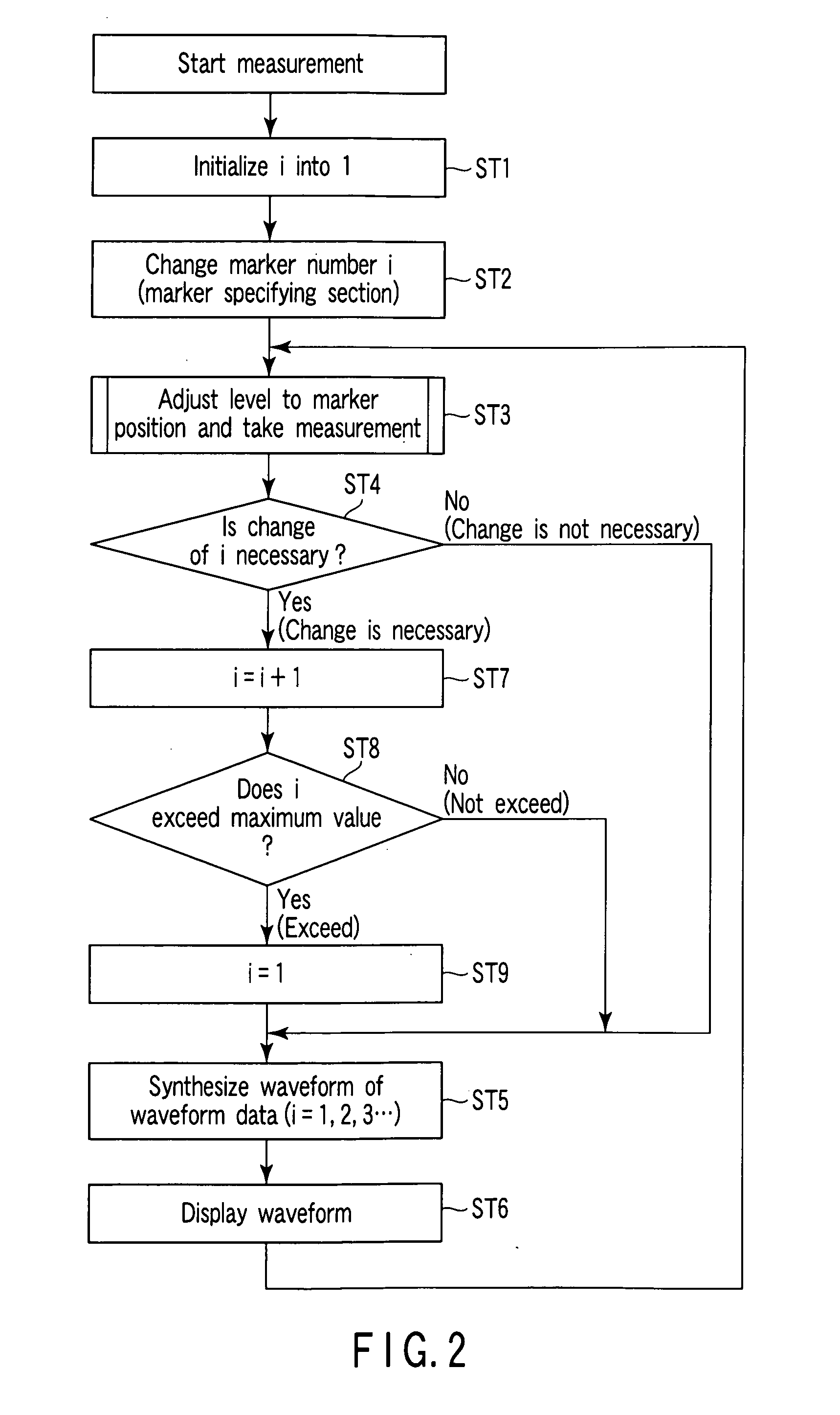 Optical time domain reflectometer and method for testing optical fiber using optical pulse