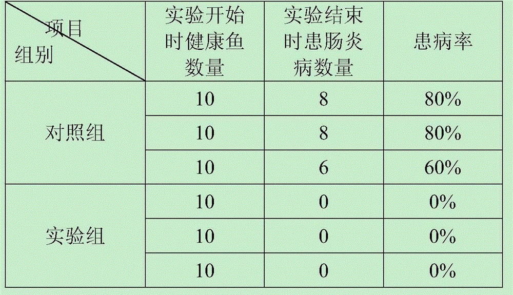 Feed additive for preventing lateolabrax japonicus enteritis and preparation method thereof