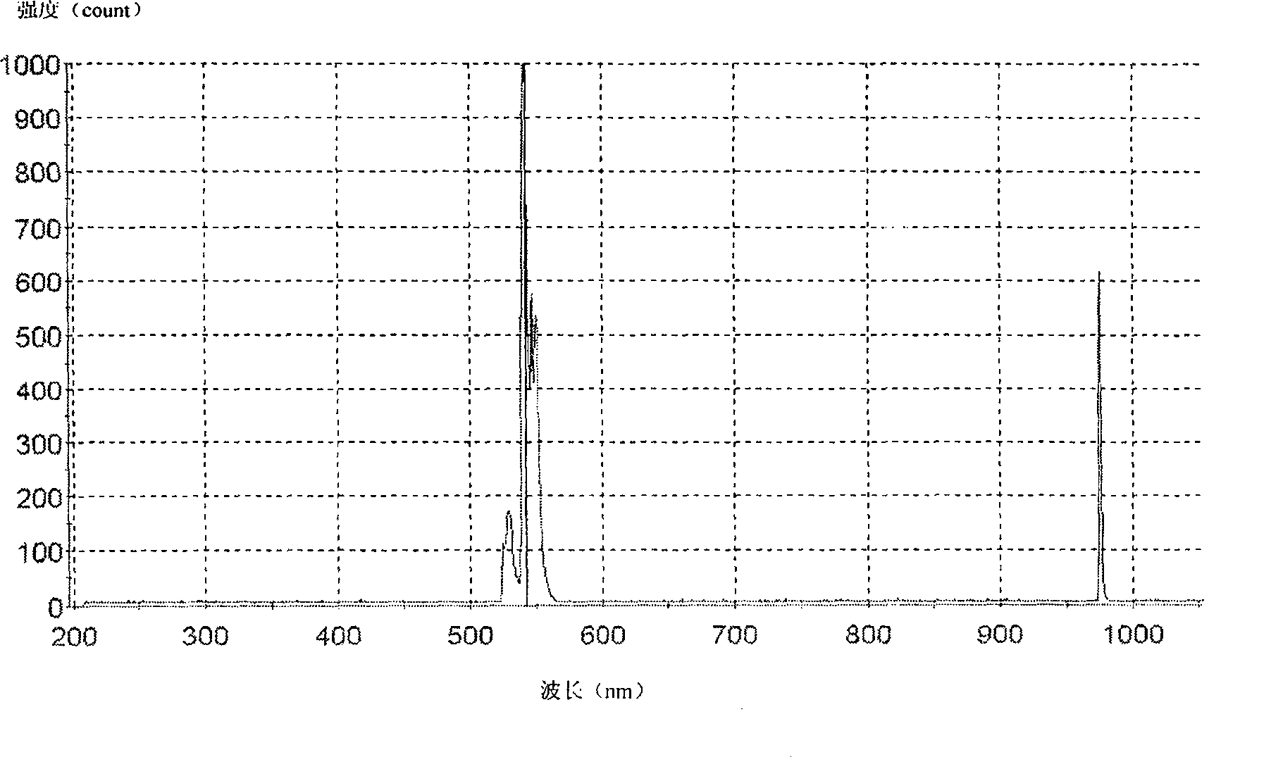 Optical false proof nondestructive testing apparatus