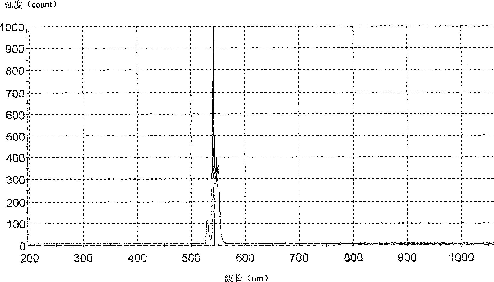 Optical false proof nondestructive testing apparatus