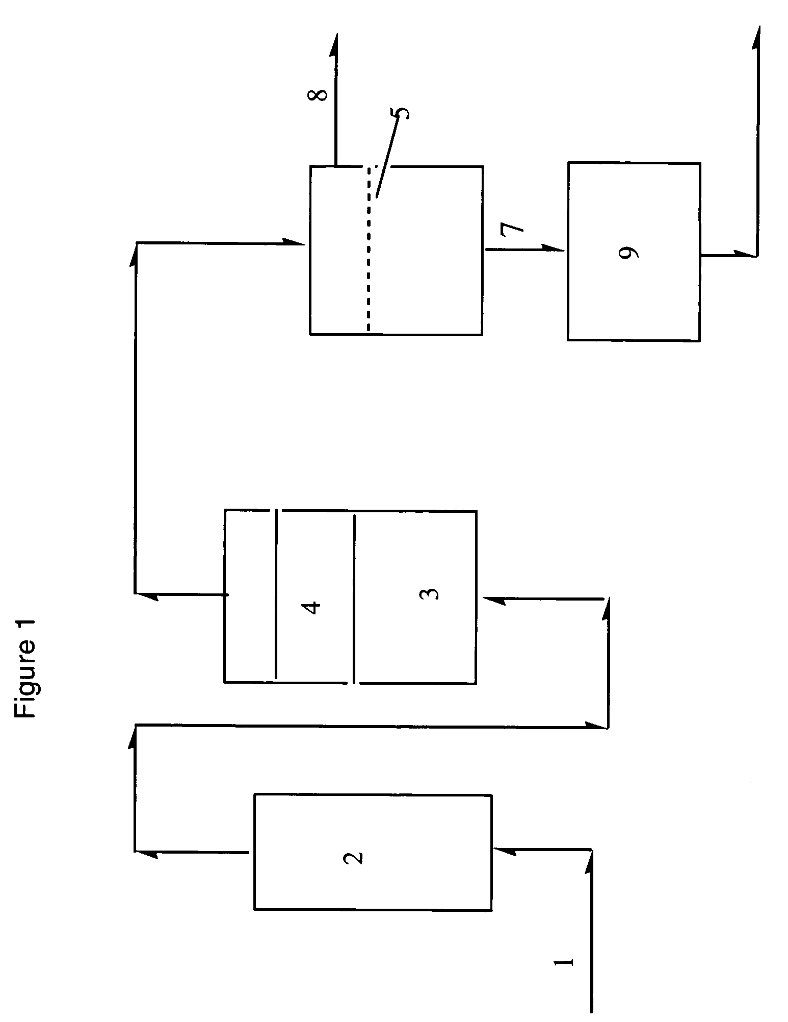 Process for the separation of olefins from paraffins using membranes