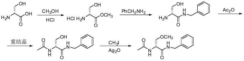 A preparing process of lacosamide