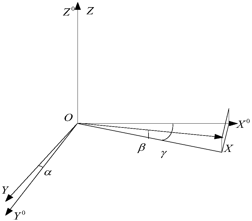Triaxial magnetometer self-error online correction method