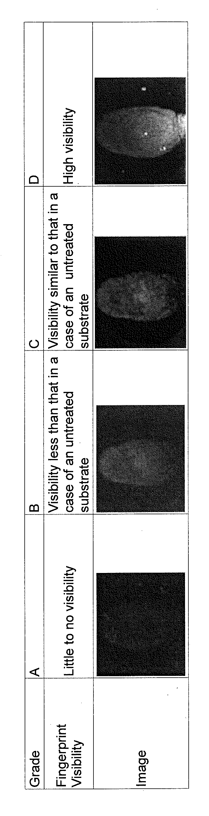 Composition for coating film to prevent conspicuous fingerprints, coating film to prevent conspicuous fingerprints using the composition, and article having the coating film
