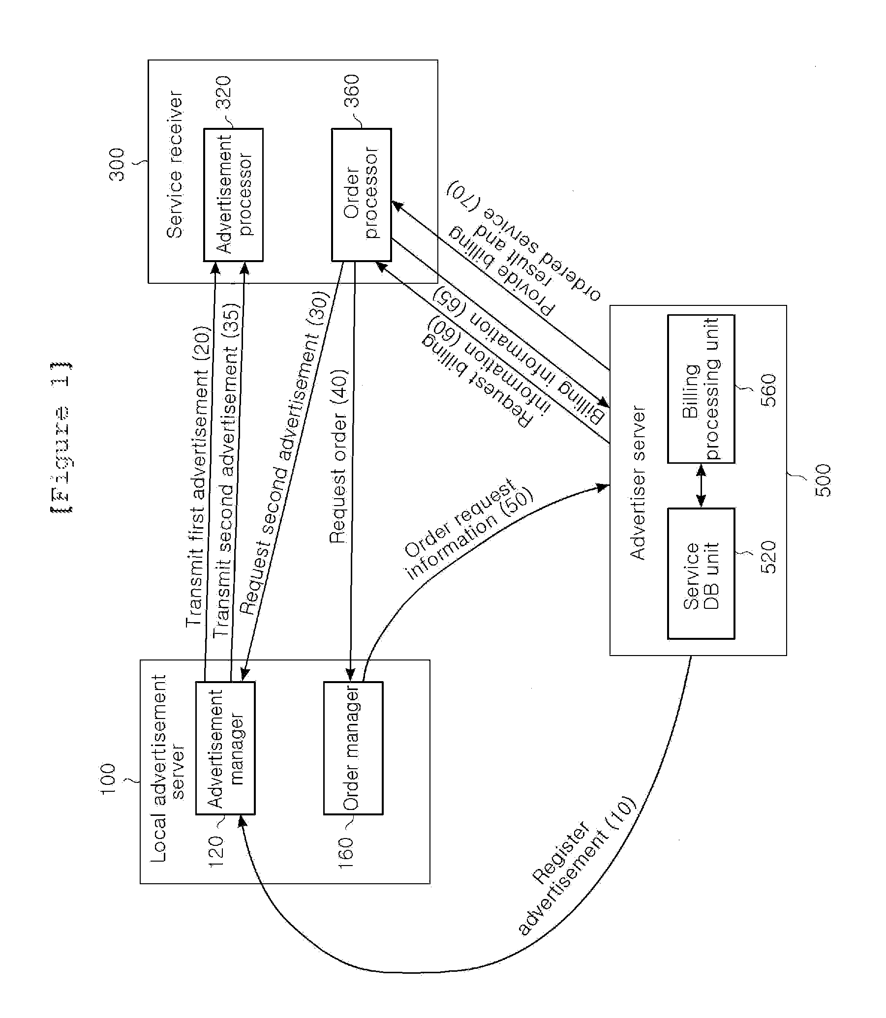 System and method of interactive area advertisement using multicast transmitting