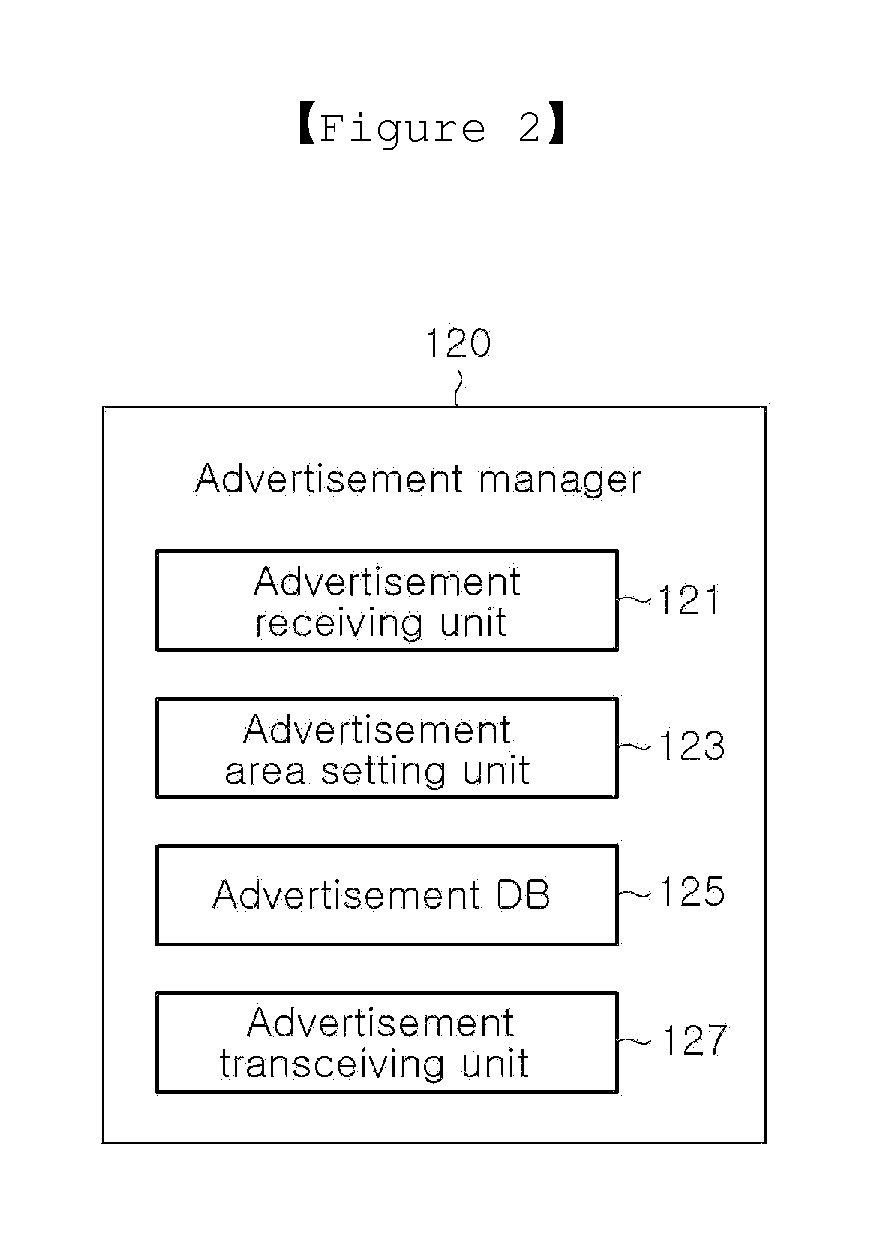 System and method of interactive area advertisement using multicast transmitting