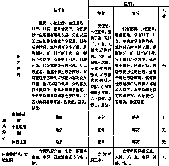 Preparation method of traditional Chinese medicine for treating constipation-predominant reflux esophagitis