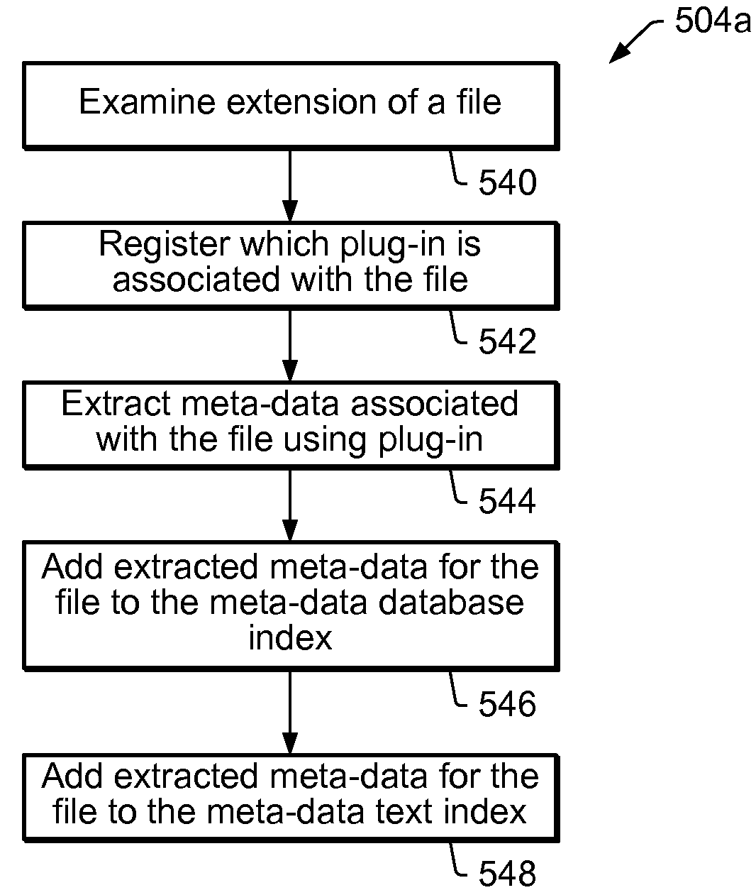 Intelligent storing and retrieving in an enterprise data system