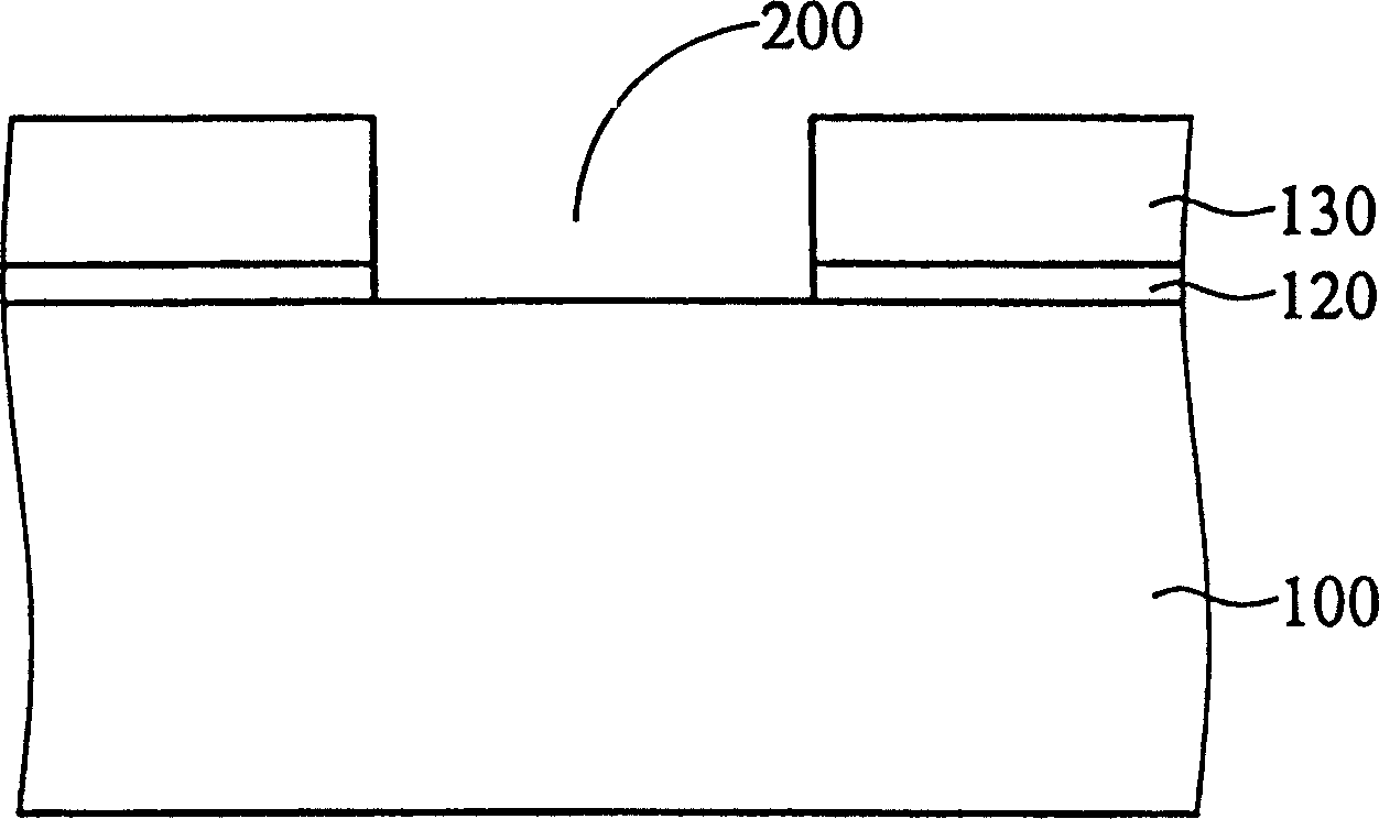 Shalow groove isolation manufacturing method for preventign acute angle