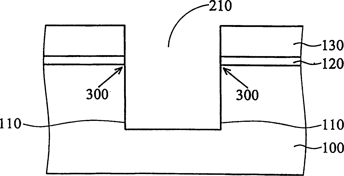 Shalow groove isolation manufacturing method for preventign acute angle