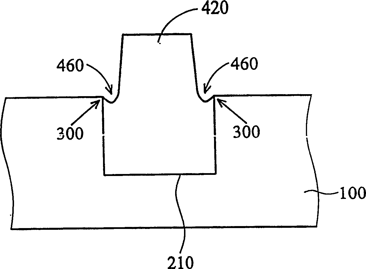 Shalow groove isolation manufacturing method for preventign acute angle