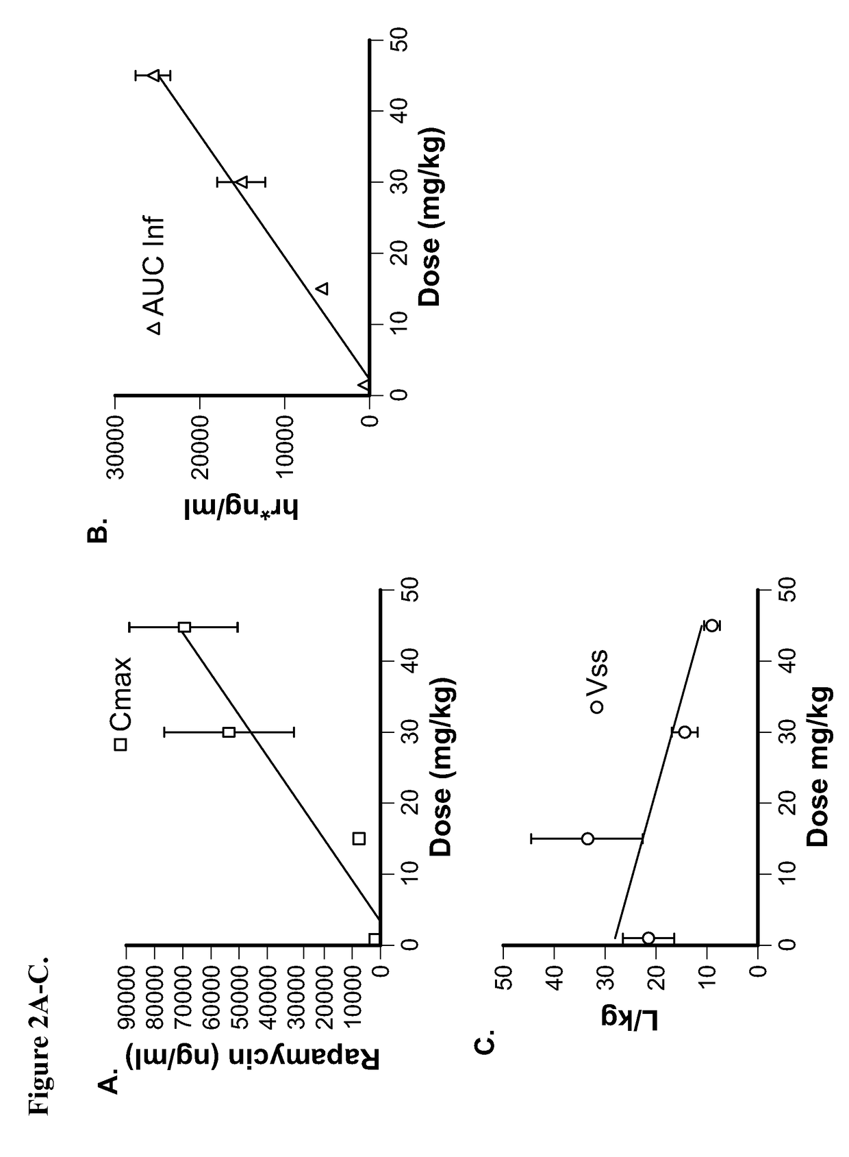 Methods and compositions for treating pulmonary hypertension