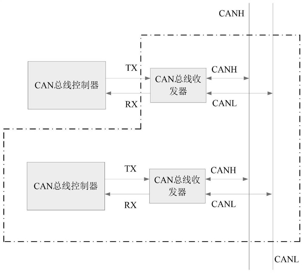 A kind of can bus controller testing method