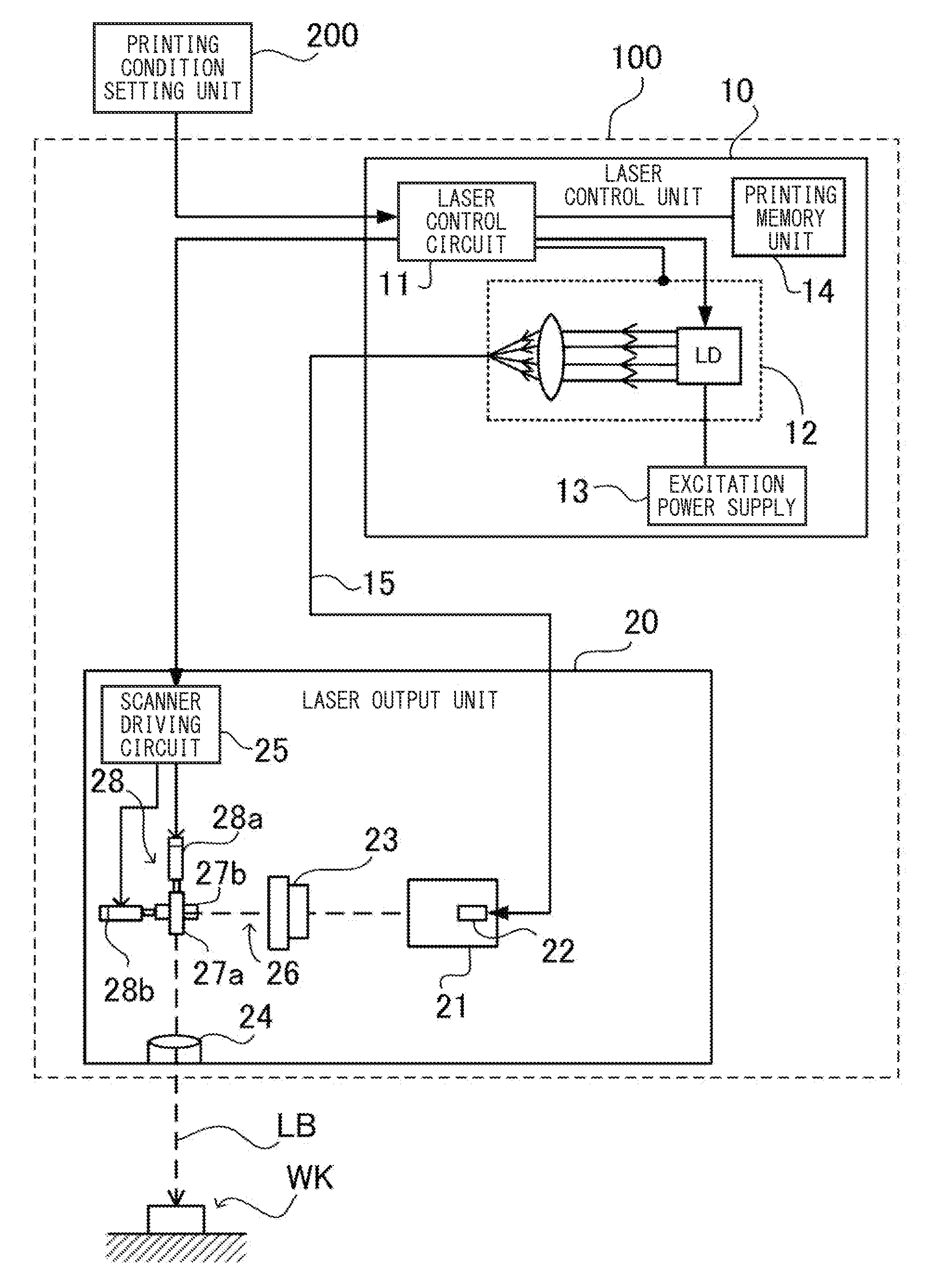 Printing Quality Evaluation System, Laser Marking Apparatus, Printing Condition Setting Device, Printing Quality Evaluation Apparatus, Printing Condition Setting Program, Printing Quality Evaluation Program, And Computer-Readable Recording Medium