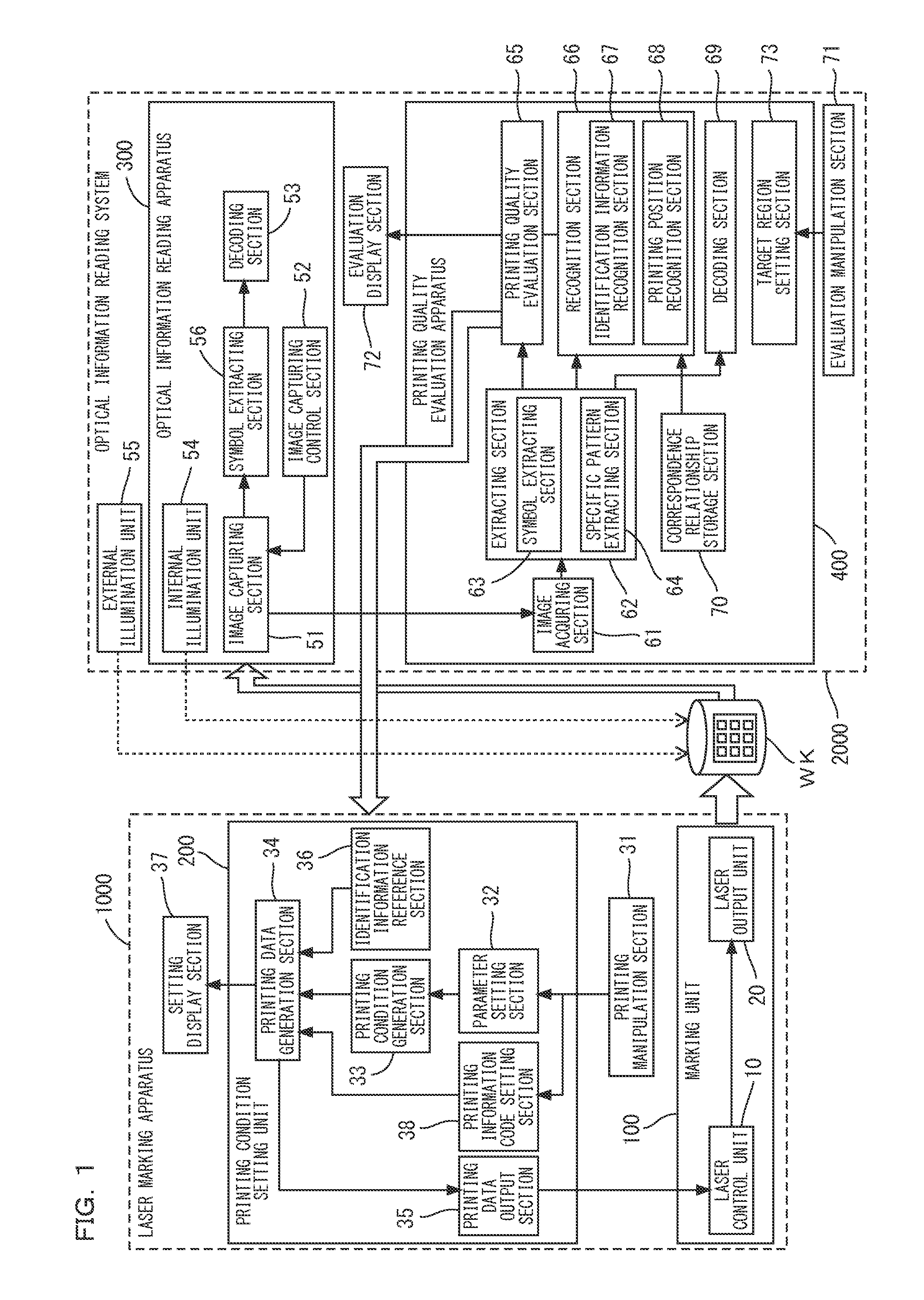 Printing Quality Evaluation System, Laser Marking Apparatus, Printing Condition Setting Device, Printing Quality Evaluation Apparatus, Printing Condition Setting Program, Printing Quality Evaluation Program, And Computer-Readable Recording Medium