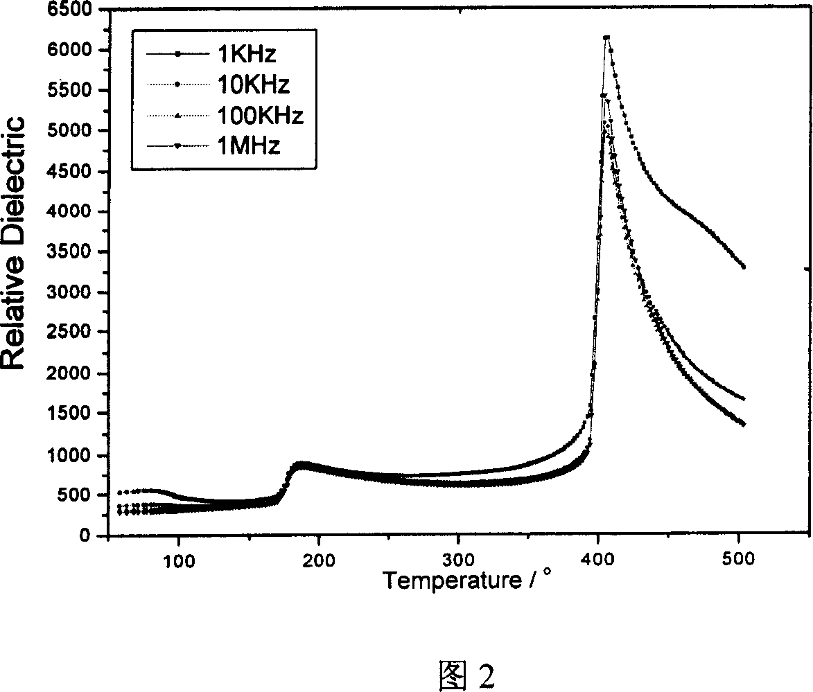Potassium sodium niobate based leadless piezoelectricity ceramic with high Qm and intermediate frequency resonator thereof