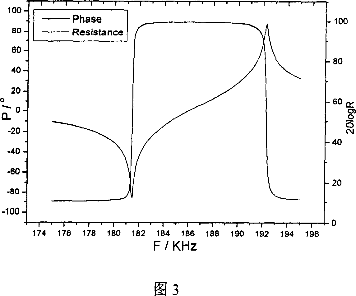 Potassium sodium niobate based leadless piezoelectricity ceramic with high Qm and intermediate frequency resonator thereof