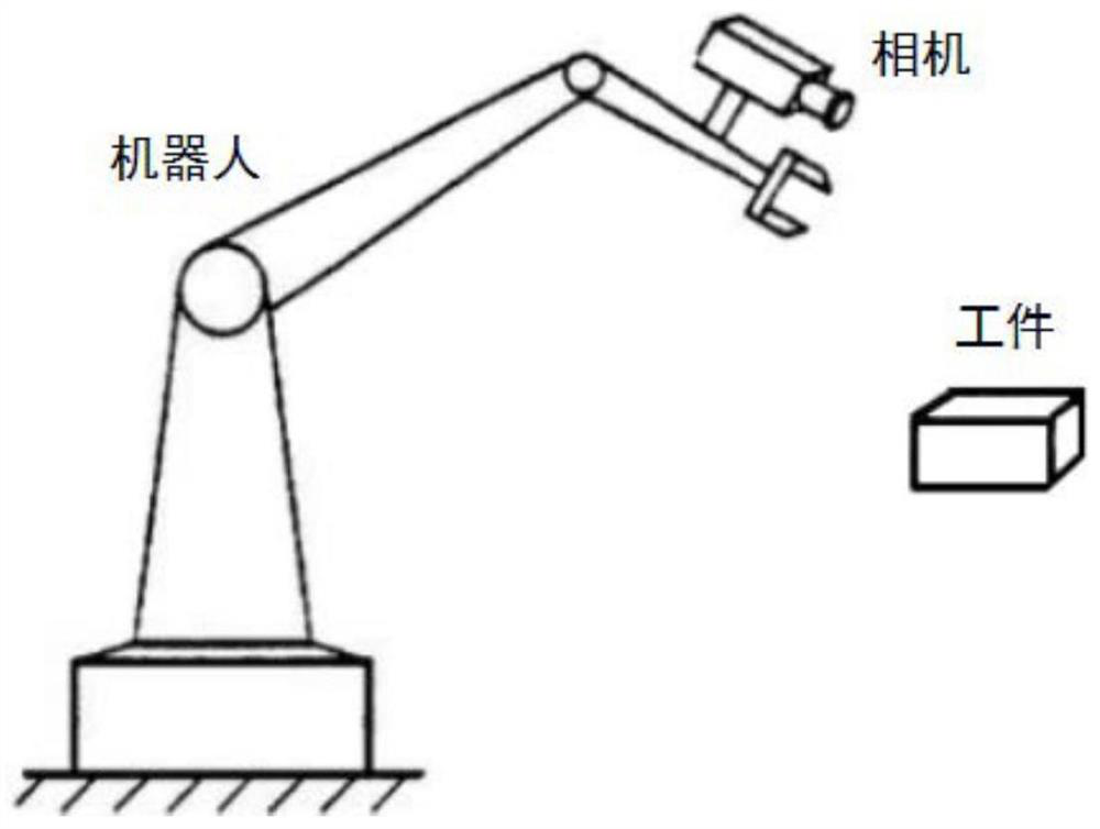 Image based simplified robot visual servo control method