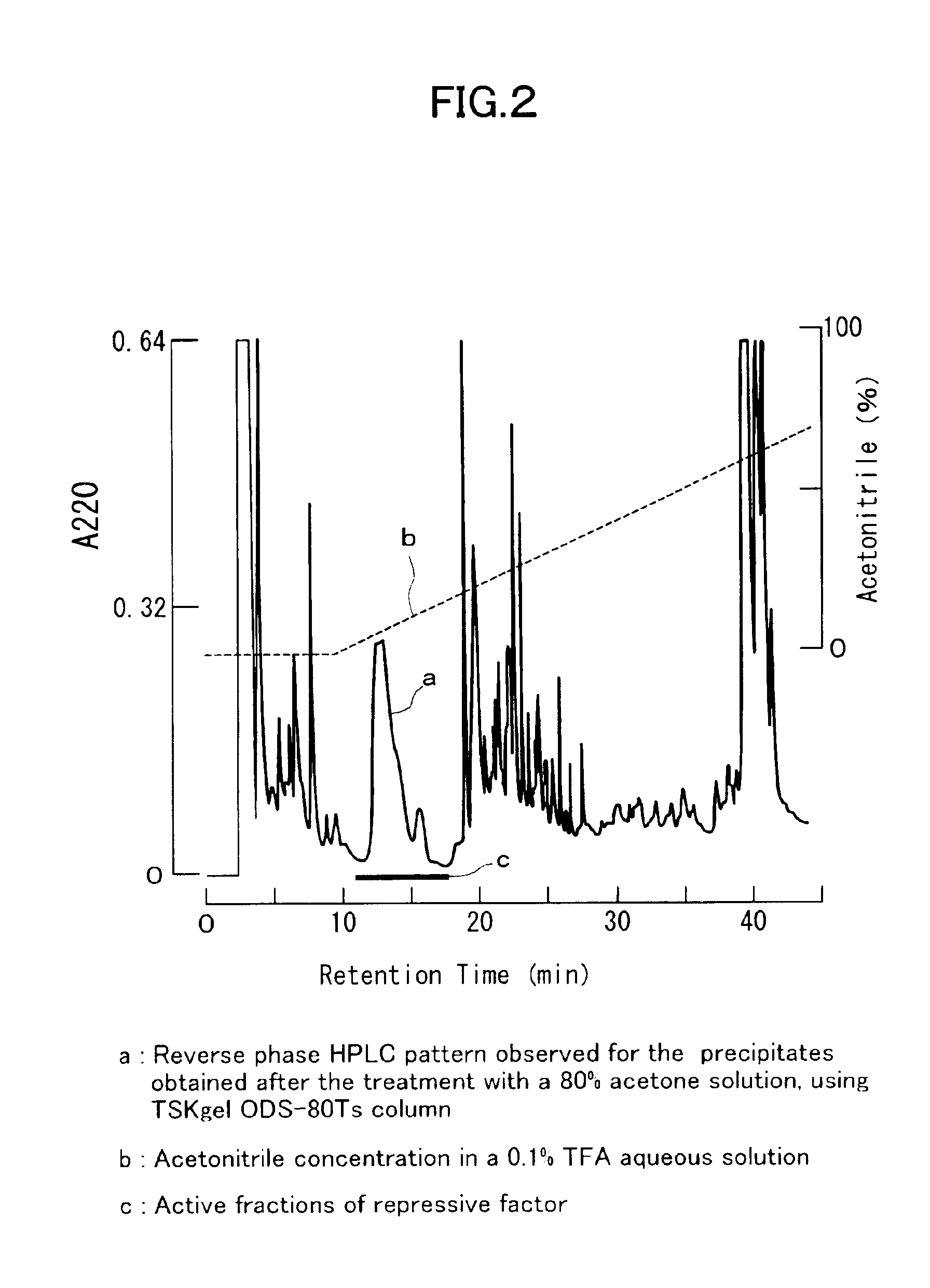 Gene Any-RF; dormancy regulatory substance, process for producing the same and cell regulator for vital cells