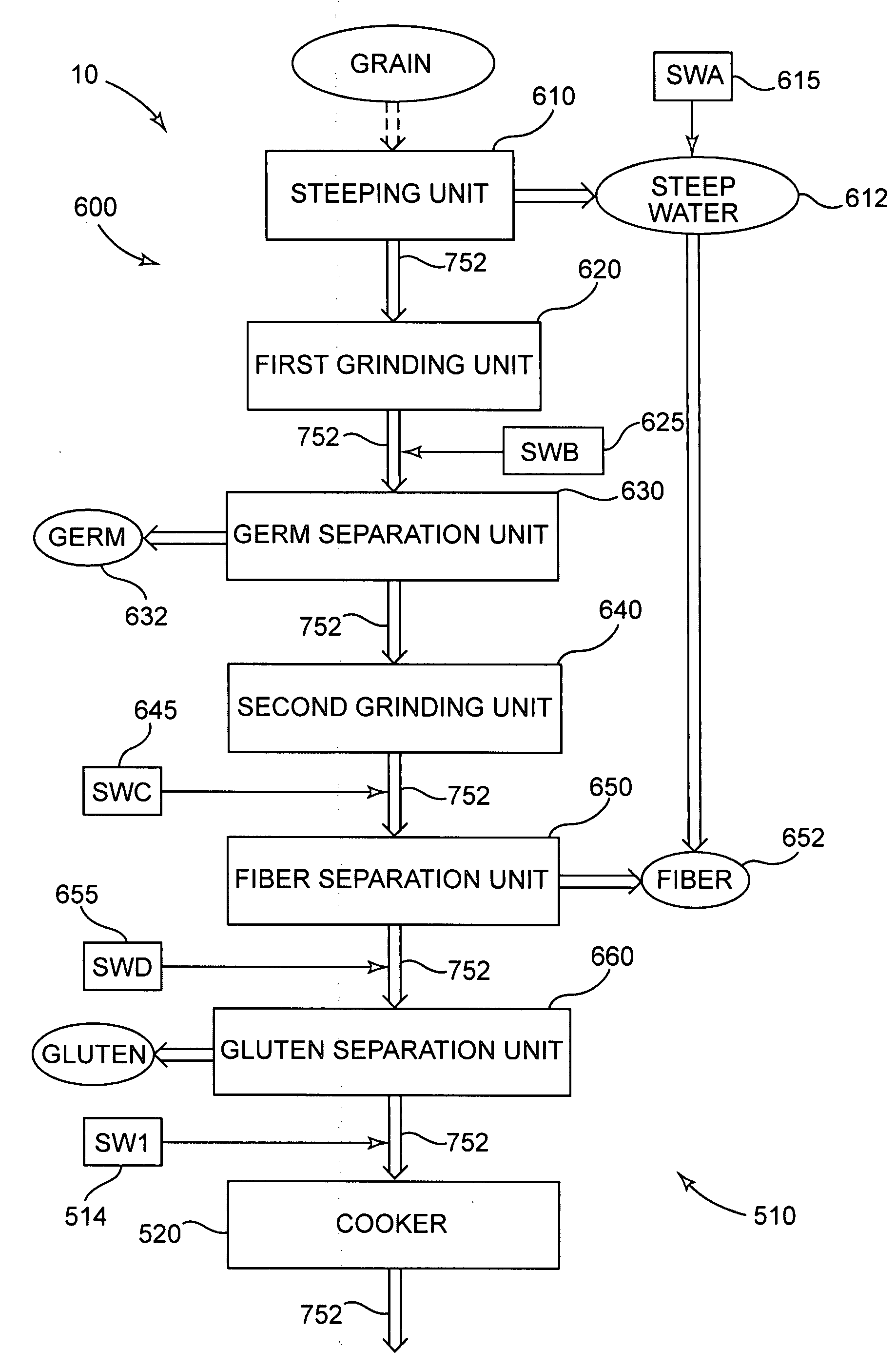 Shock wave apparatus and methods for ethanol production