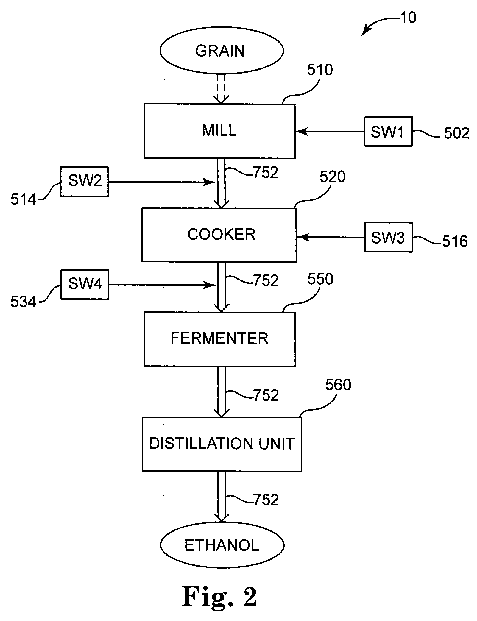 Shock wave apparatus and methods for ethanol production