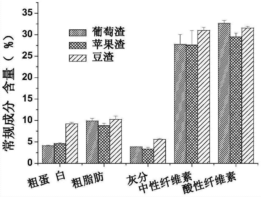 A kind of compound protein feed and preparation method thereof
