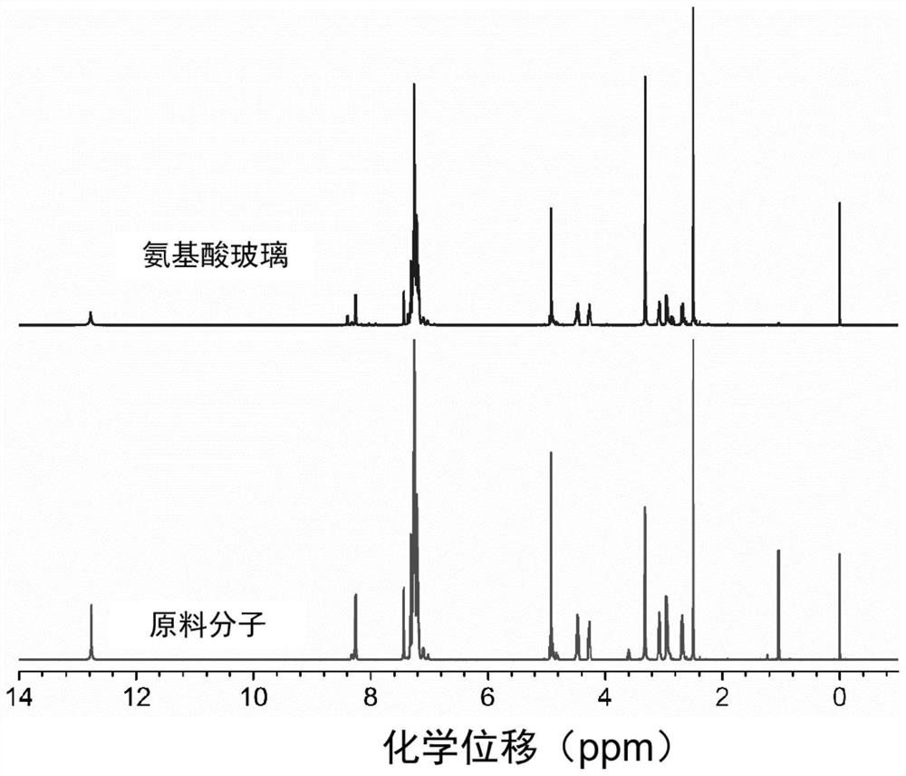 Glass based on amino acids as well as preparation method and application thereof