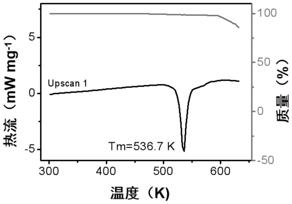 Glass based on amino acids as well as preparation method and application thereof