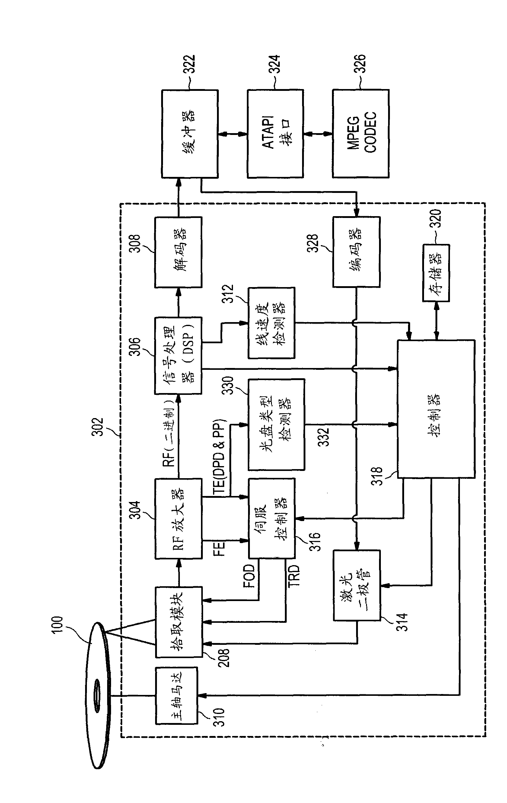 Optical disc drive and method of controlling the same