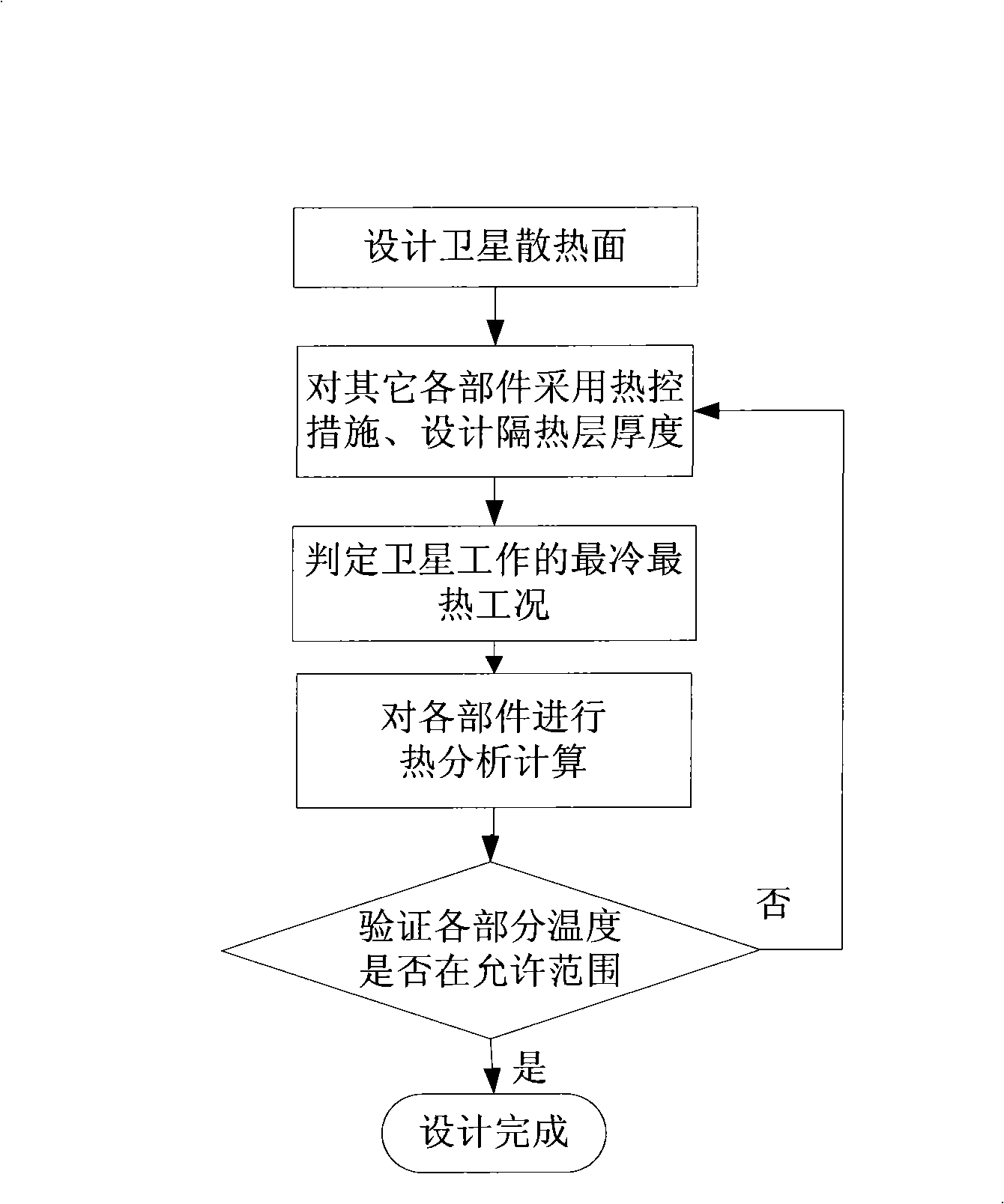 Method for determining united optimization design parameter of satellite thermal insulating layer and radiating surface system