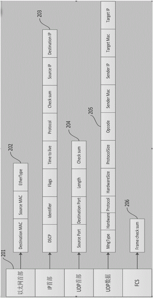 Method of multi-module management at polymorphic EOC (Ethernet Over Coax) local side