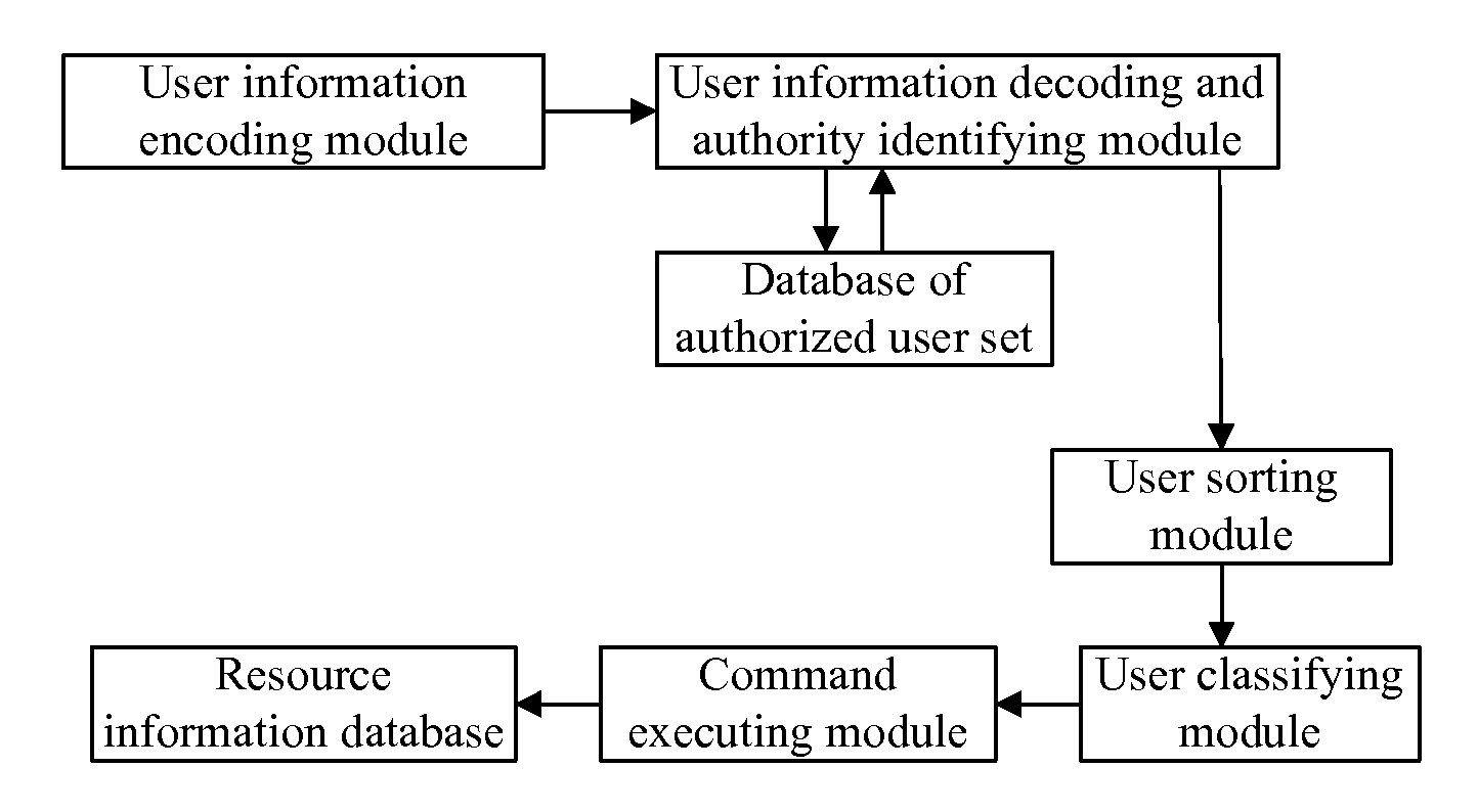System for sorting and classifying users of an image information management system