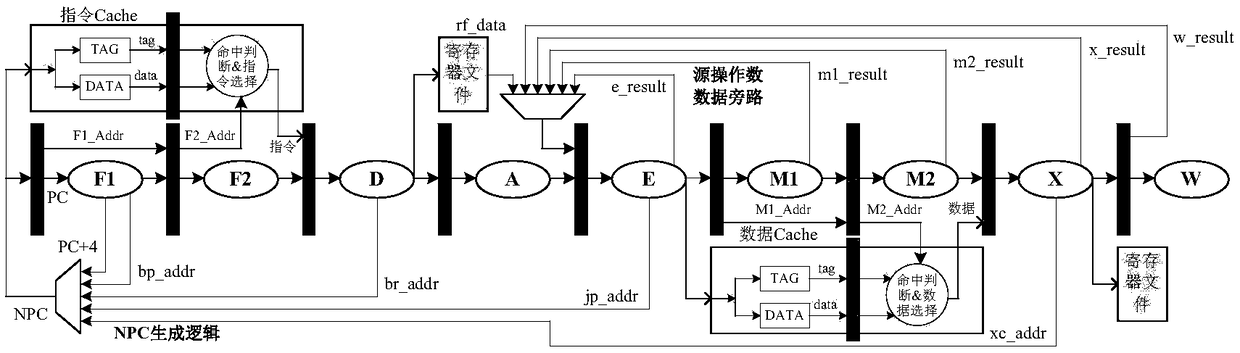 Assembly line subdivision device for improving main frequency of processor