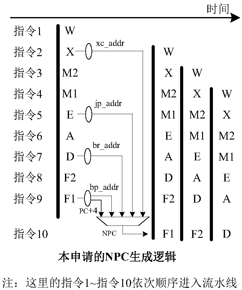 Assembly line subdivision device for improving main frequency of processor