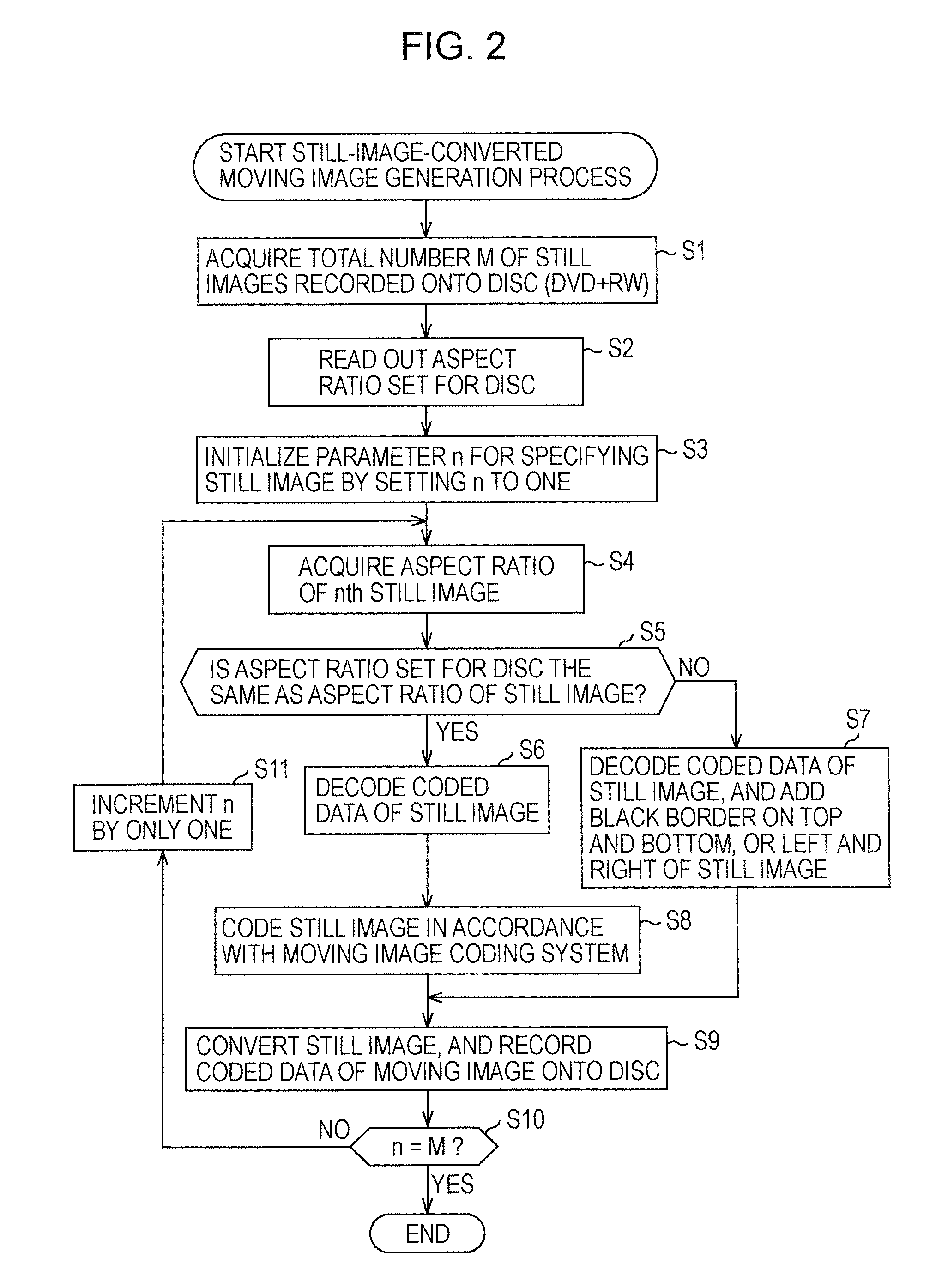 Image data recorder, image data recording method, and program