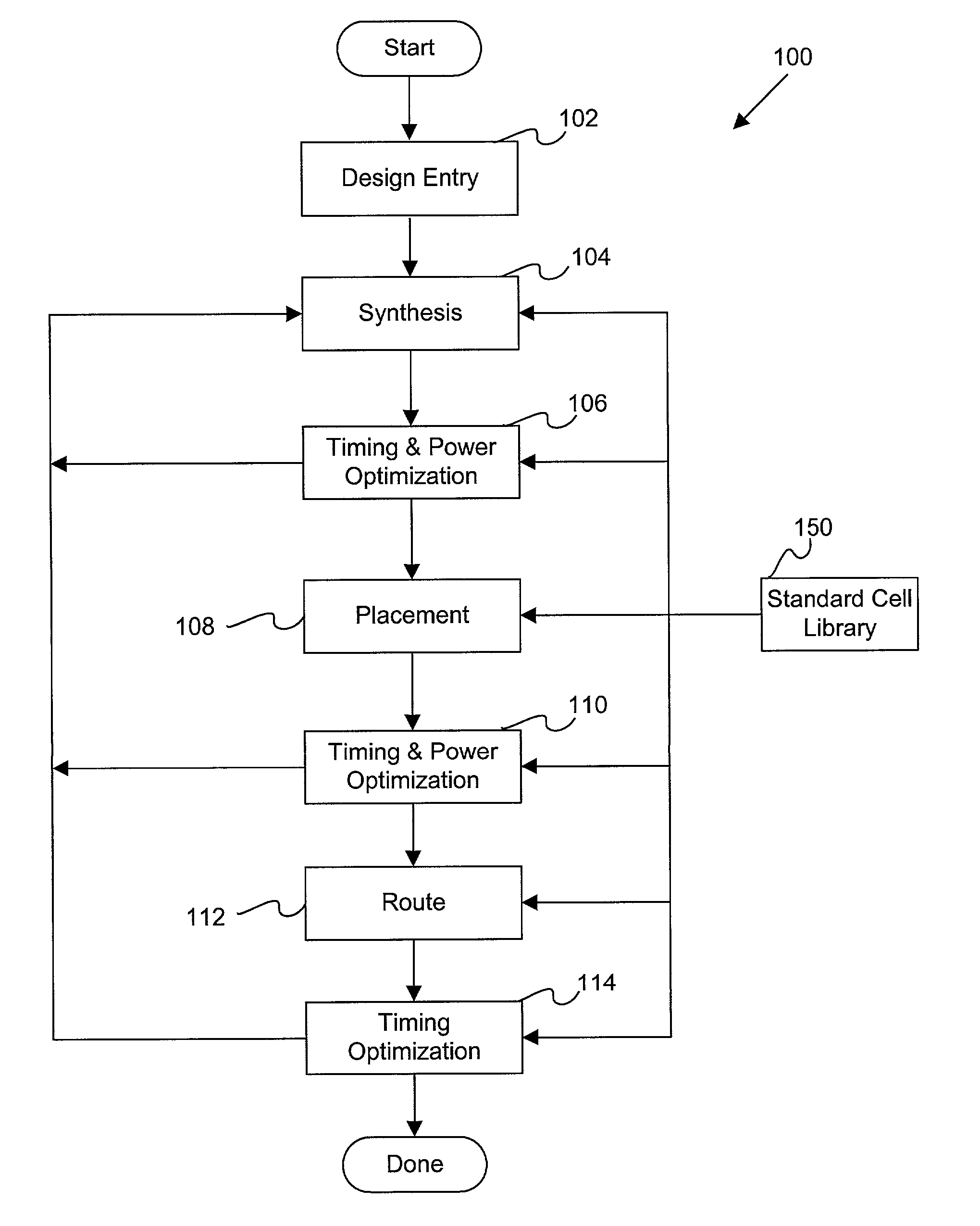 Apparatus and methods for wire load independent logic synthesis and timing closure with constant replacement delay cell libraries
