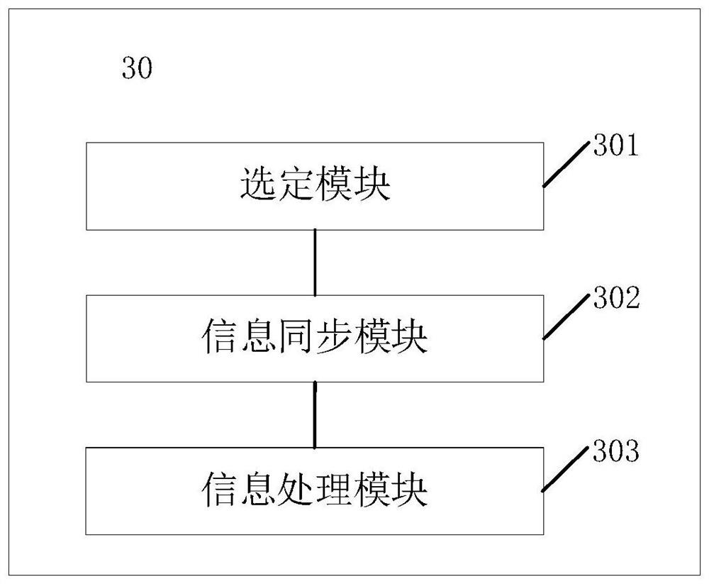 Information synchronization method, device and system and computer readable storage medium