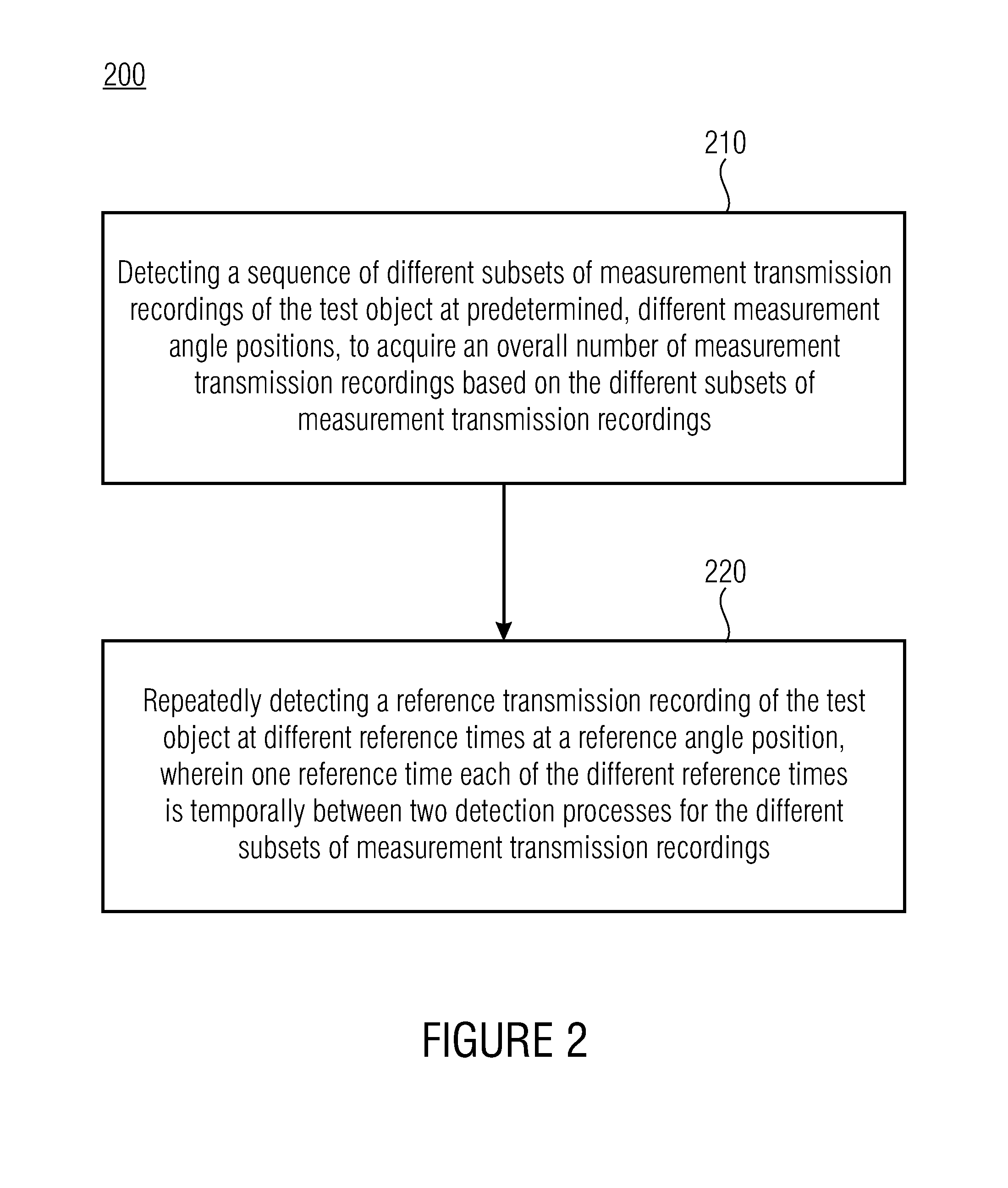 Computer tomography system and method for data determination for an interference-corrected ct recording of a test object