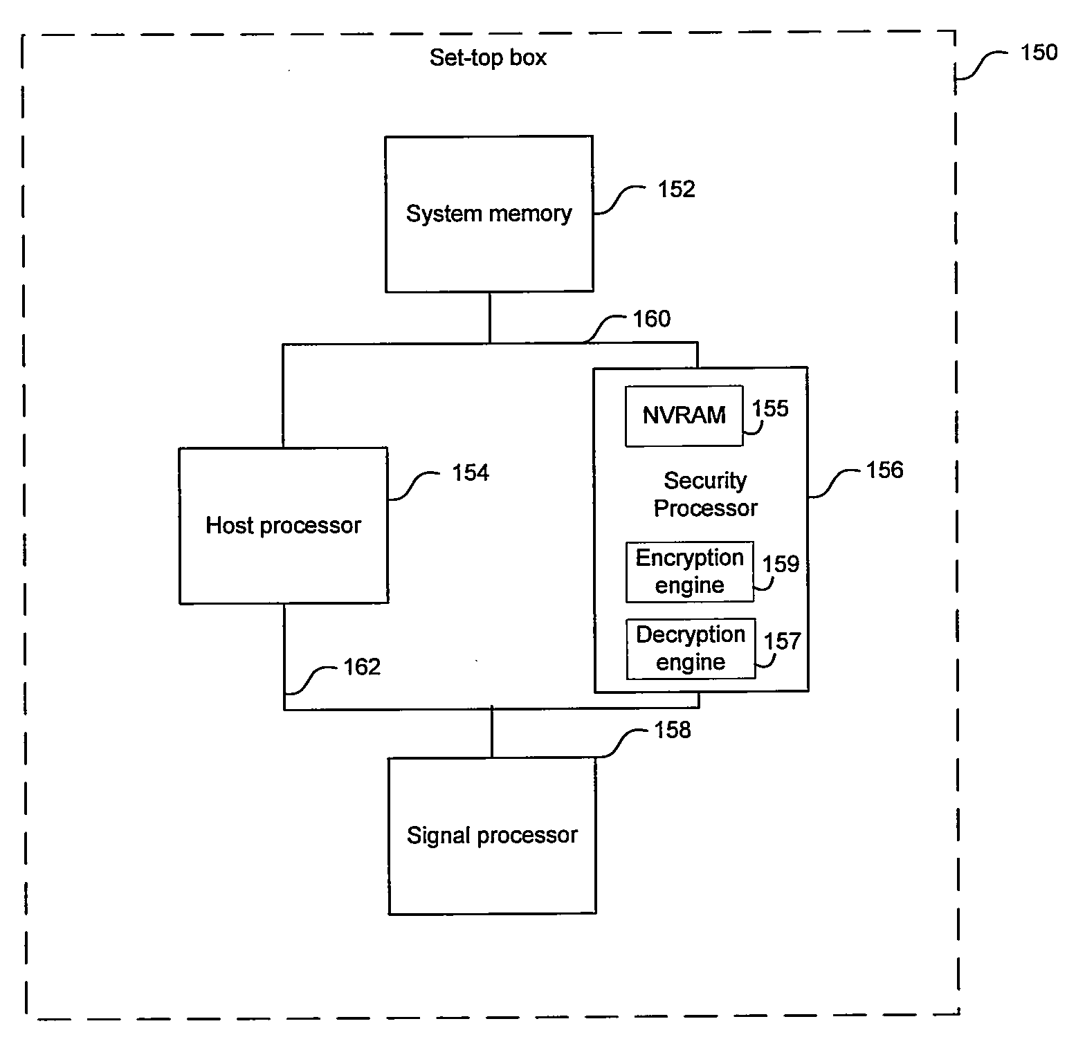 Method and System for Improved Fault Tolerance in Distributed Customization Controls Using Non-Volatile Memory
