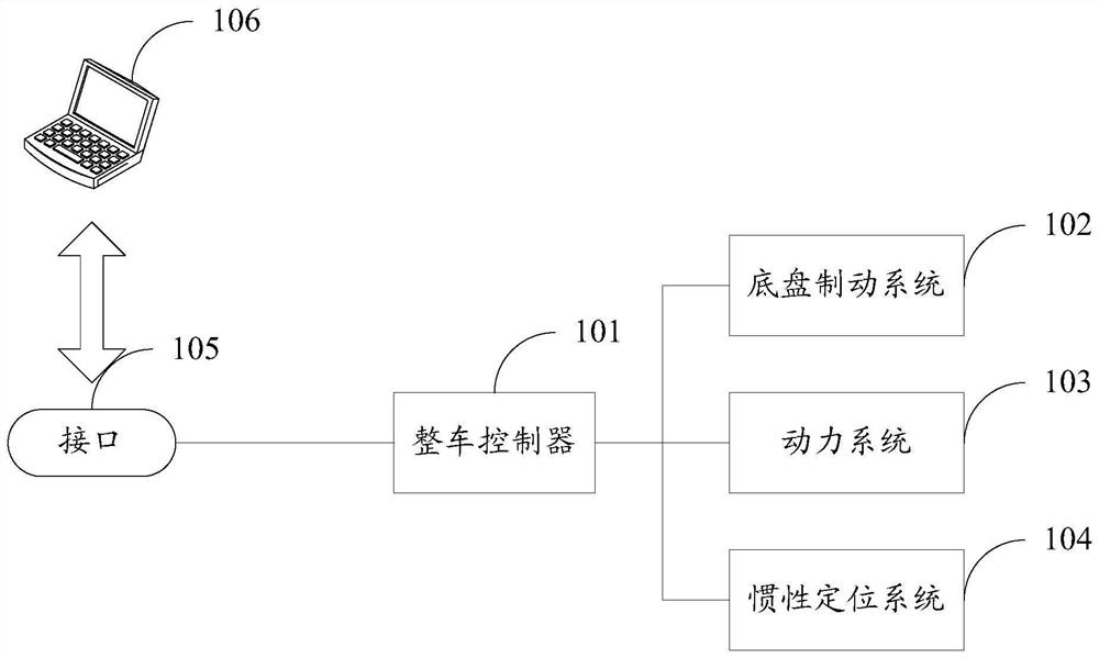 Electric vehicle parking method and related device