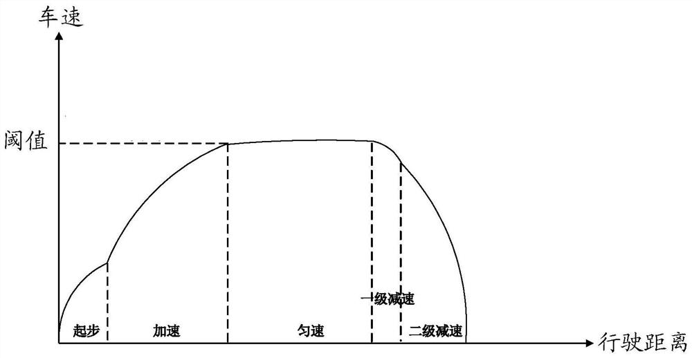 Electric vehicle parking method and related device