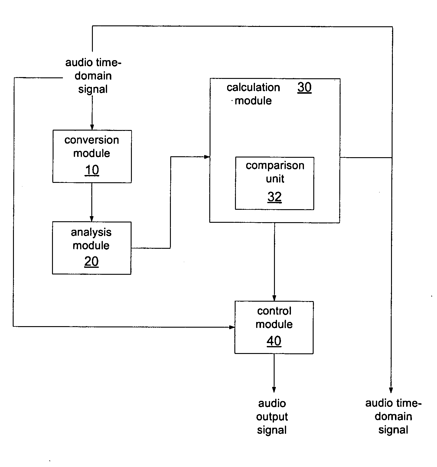 Device and method for automatically adjusting gain