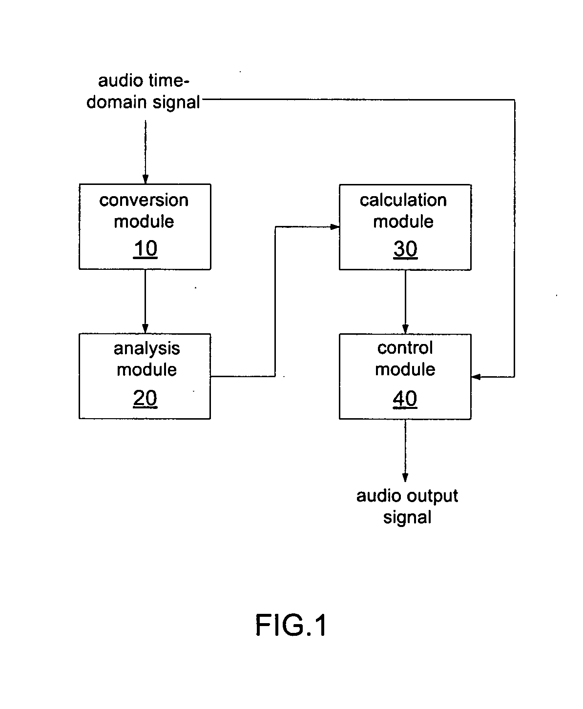 Device and method for automatically adjusting gain