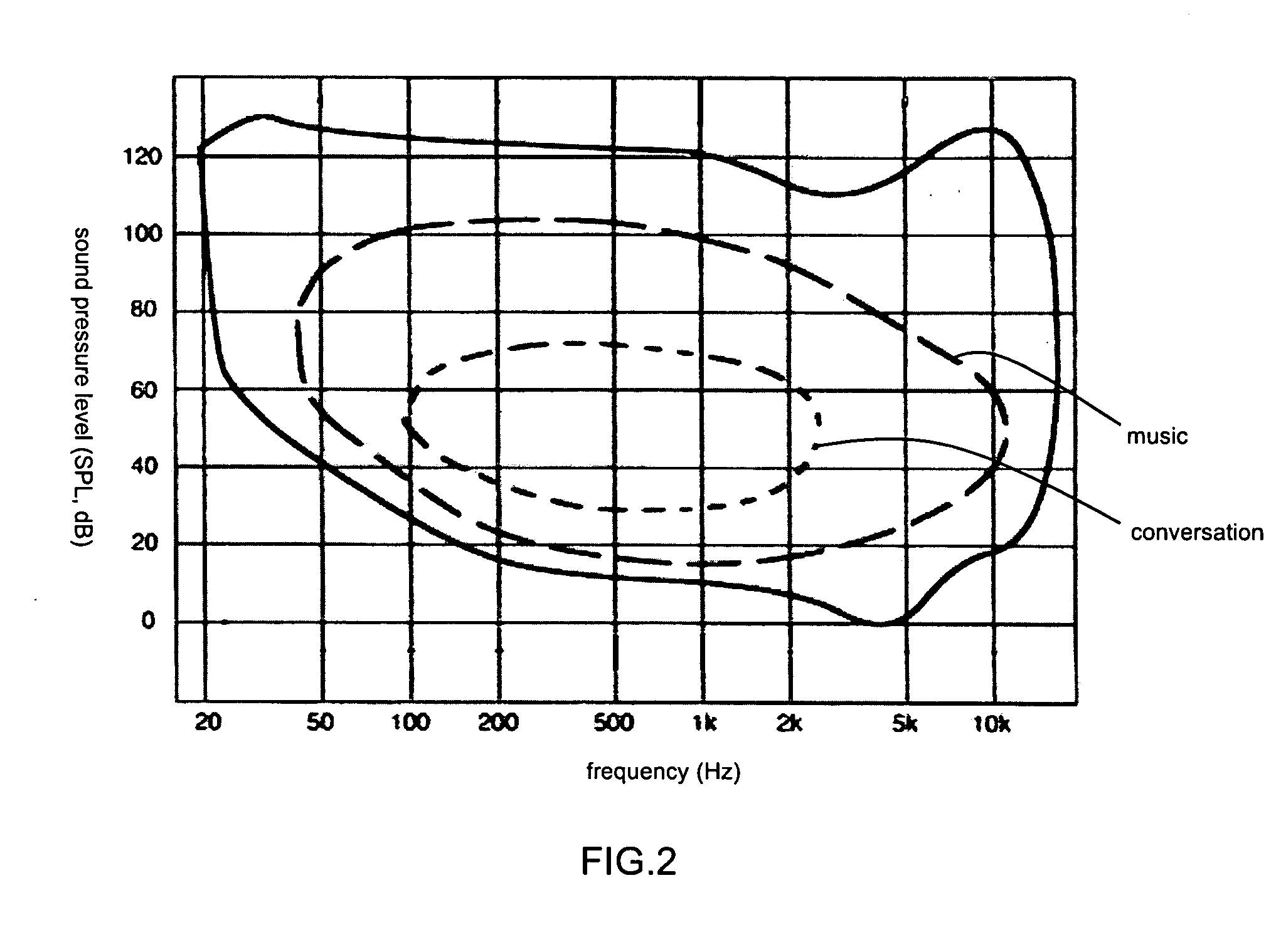 Device and method for automatically adjusting gain