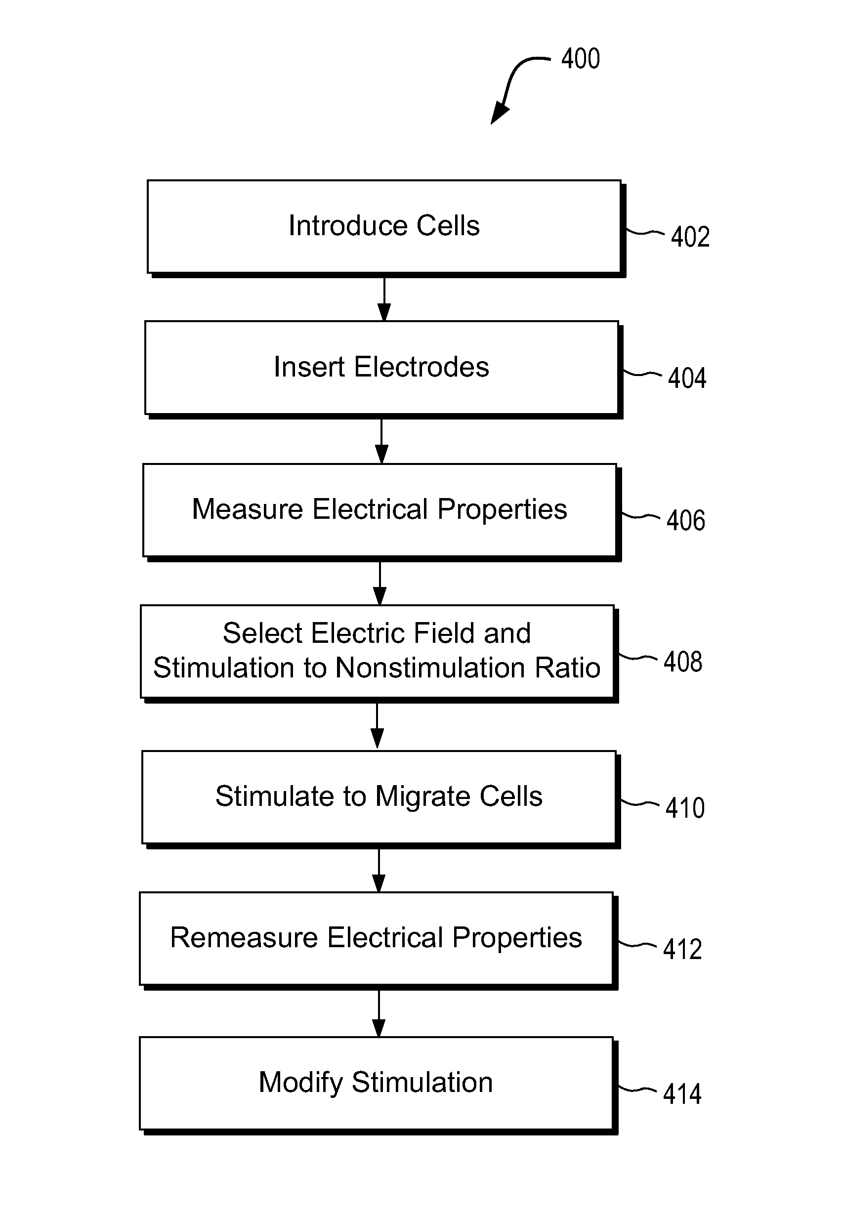 Systems and methods for selectively migrating cells using electric fields