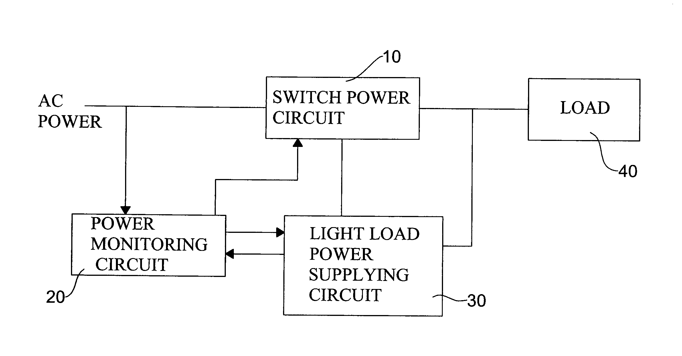 Switching power supply with increased efficiency at light load