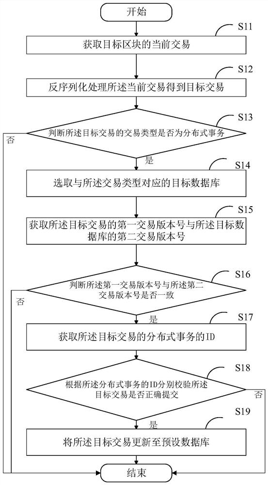 Transaction processing method for distributed transactions and related equipment