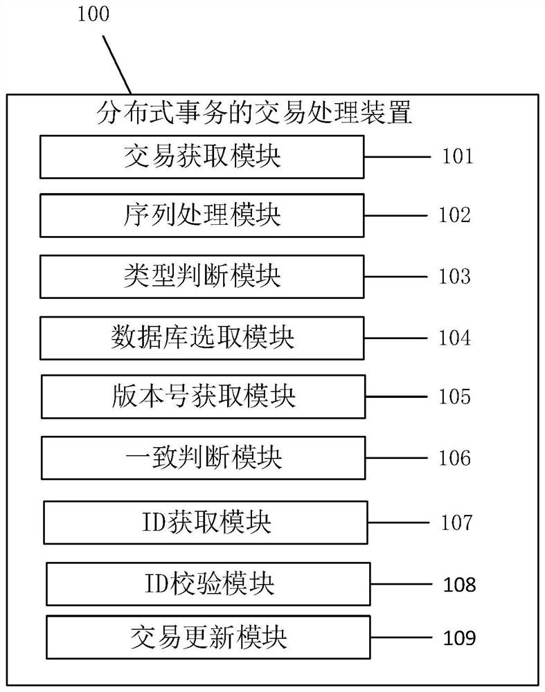 Transaction processing method for distributed transactions and related equipment